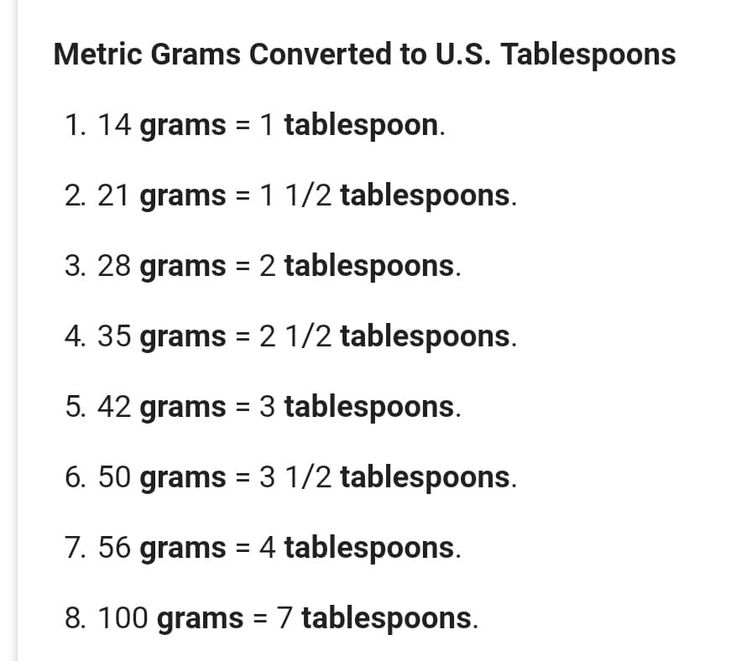 Grams converted to tablespoons Baking conversion chart, Tablespoon