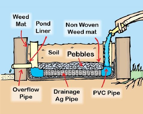 a diagram showing the parts of a pipe that is attached to a water supply system