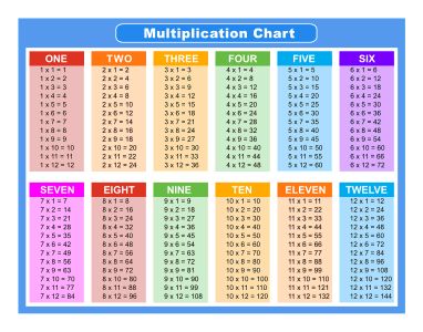 Free Printable Multiplication Charts (PDF): Times Tables – DIY Projects ...