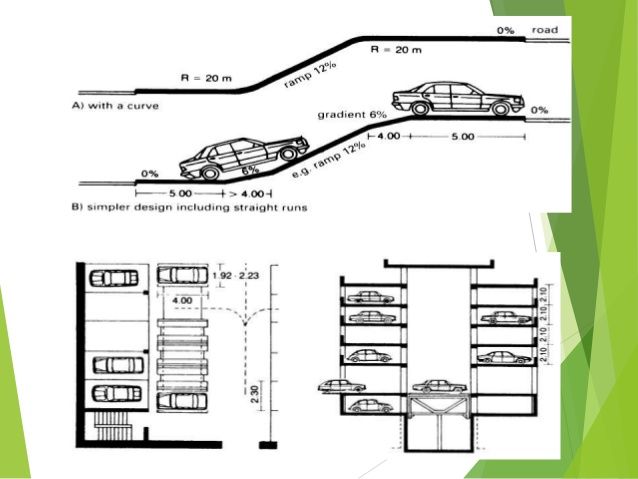 two drawings of different types of parking garages, including one with a car parked in it