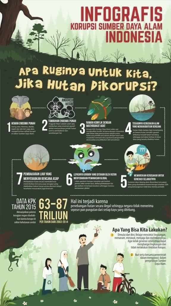 Pin di Indonesian teaching | Presentasi, Ilustrasi infografis, Desain ...