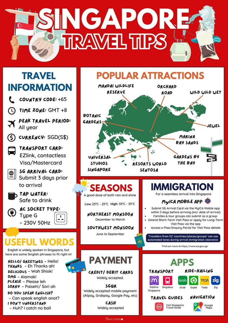 the singapore travel tips poster is shown in red and white, with information on it