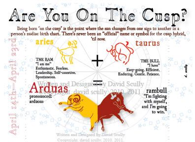 the zodiac sign for aries and taurus are you on the cupp?