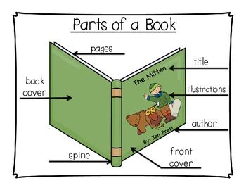 Parts of a Book Poster | Parts of a book, Book posters, Library skills