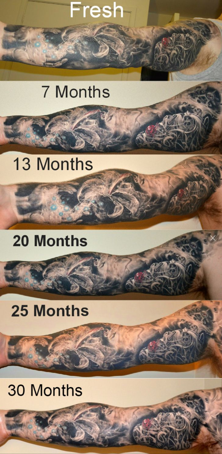 a man's arm with different tattoos and numbers on the arms, which are labeled in