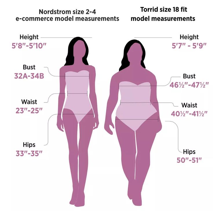 68% of American Women Wear a Size 14 or Above - Racked Average Size Women, Body Measurement Chart, Fashion Terms, Fashion Vocabulary, American Woman, Waist Training, Plus Size Fashion For Women, Woman Fashion, American Women