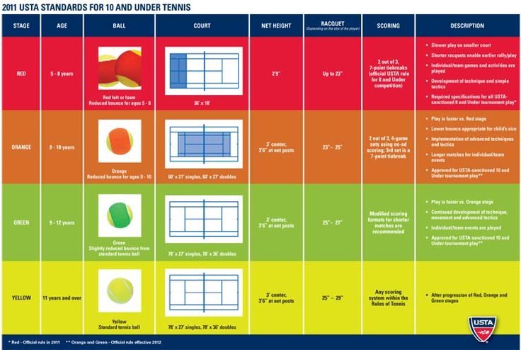 the table tennis rules are shown in this diagram, with different colors and shapes to choose from