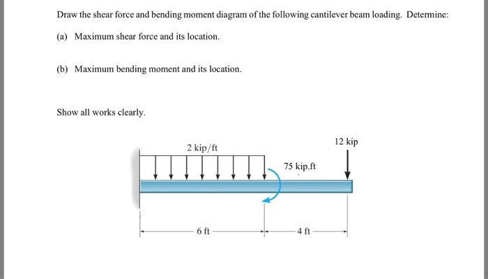 Draw The Shear Diagram For Cantilever Beam Beams Bending Moment Shear Force