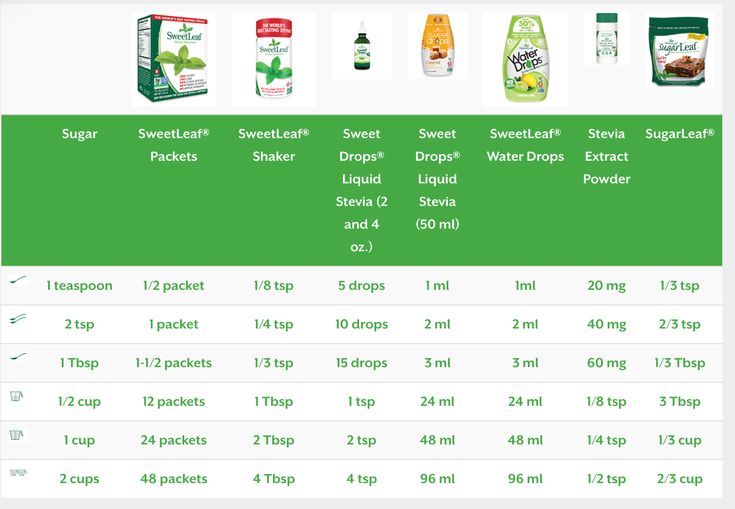 an info sheet showing the ingredients for green tea