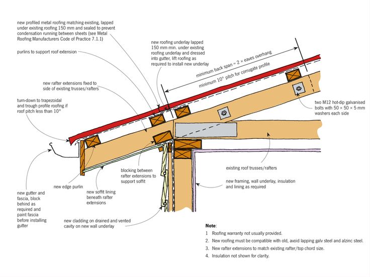 the diagram shows how to install an overhead beam in order to make it easier for construction