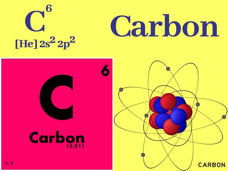 an image of the element carbon on a yellow and pink background with text below it