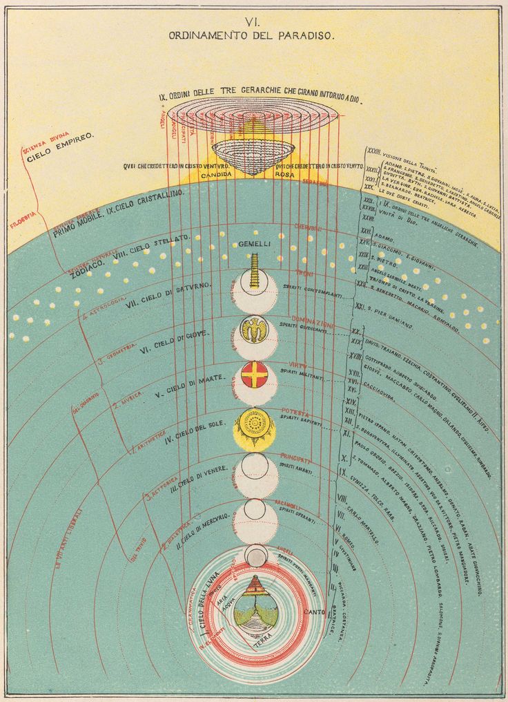 a diagram of the solar system