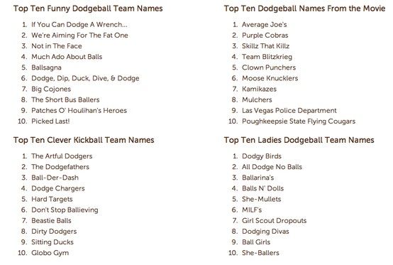 the top ten team names for each nfl team