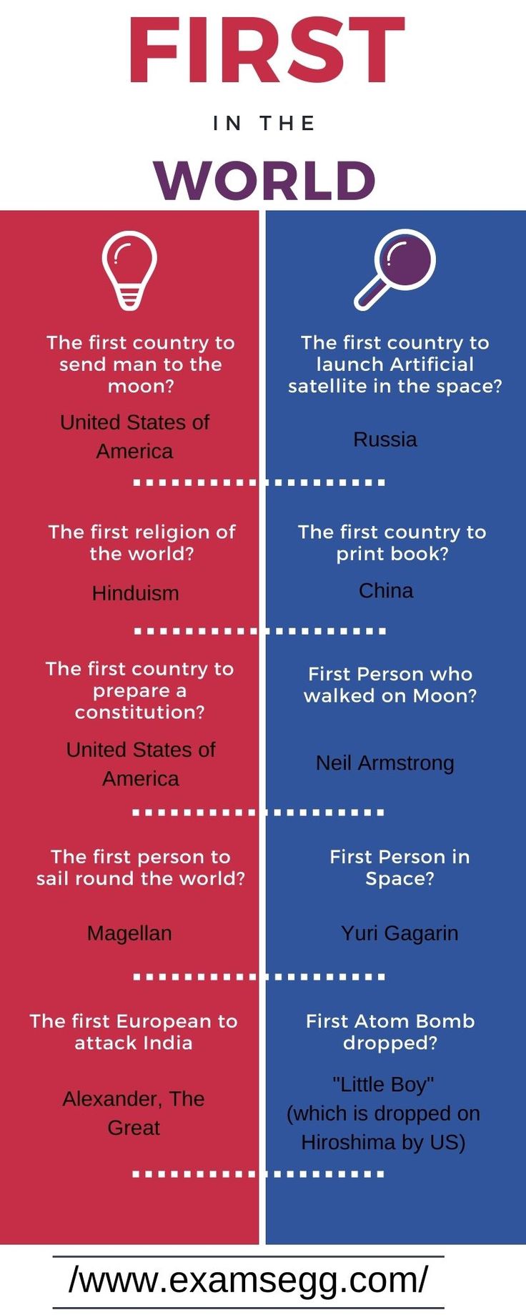 the differences between first and second world languages