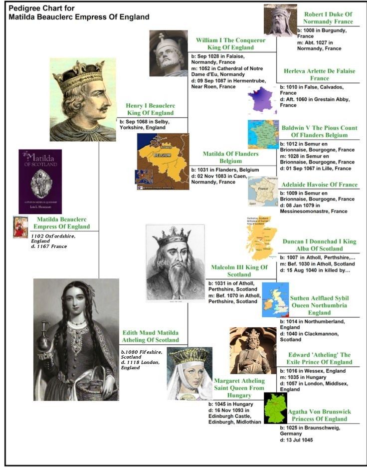 Pin by L . on Genealogy 123 | Family tree history, Royal family trees ...