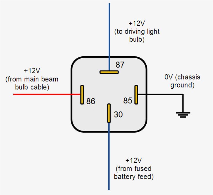 Car Main Relay Diagram