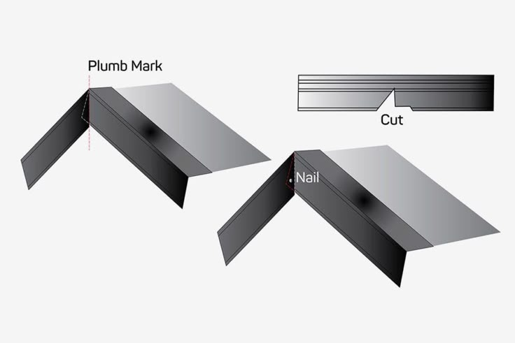 Guide to Drip Edges for Shingle Roofs - Is a Drip Edge Necessary? - IKO ...