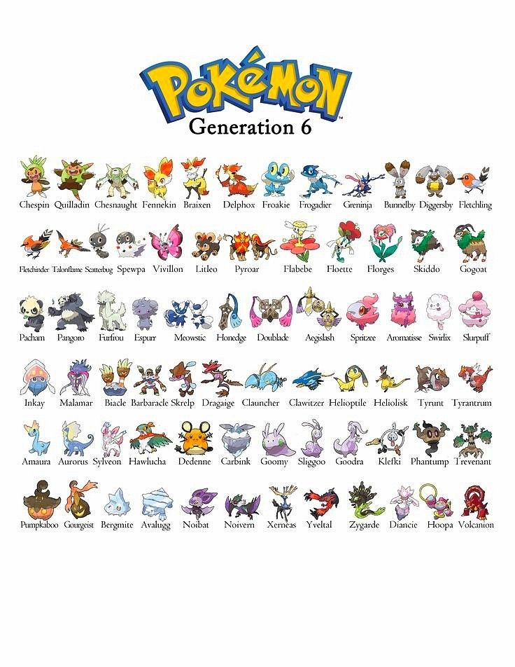 Pin by Aura Luna on Pokemon | Pokemon pokedex, Pokemon names, Pokemon chart