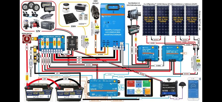 the wiring diagram for an off grid solar system