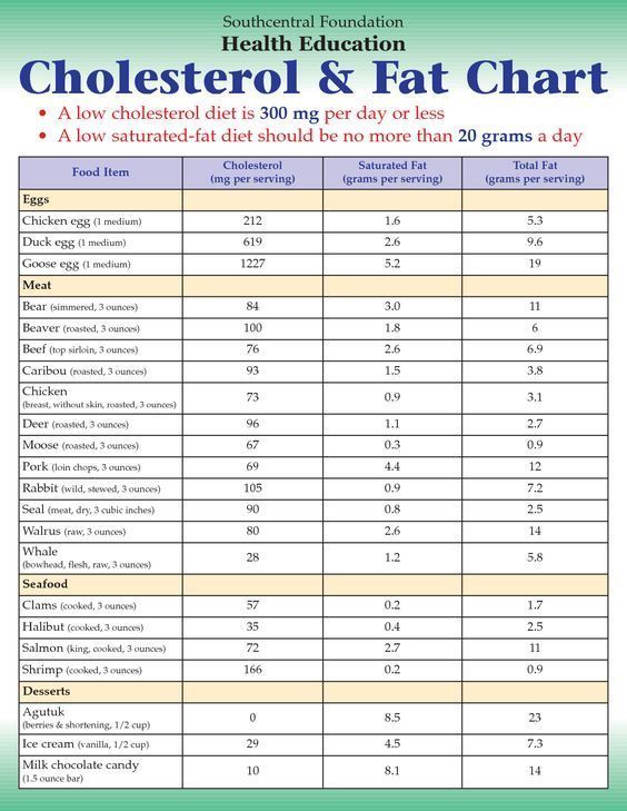 Good For High Cholesterol, Meal Control, Heart Healthy Recipes Cholesterol, Low Cholesterol Diet Plan, Foods To Reduce Cholesterol, Tlc Diet, High Cholesterol Foods, Lower Cholesterol Naturally, What Causes High Cholesterol