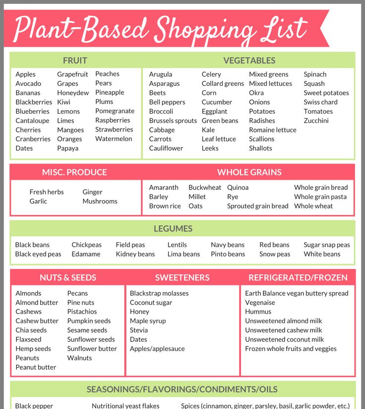 Pin by eve vauters on cooking Plant based diet recipes, Plant based