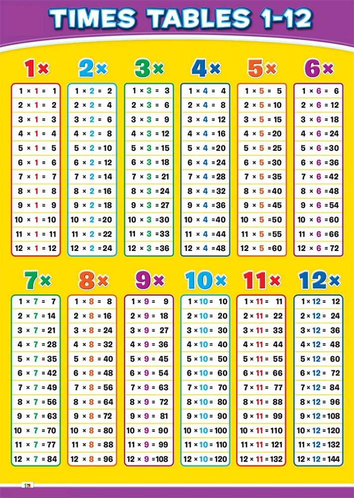 Free Printable Times Tables