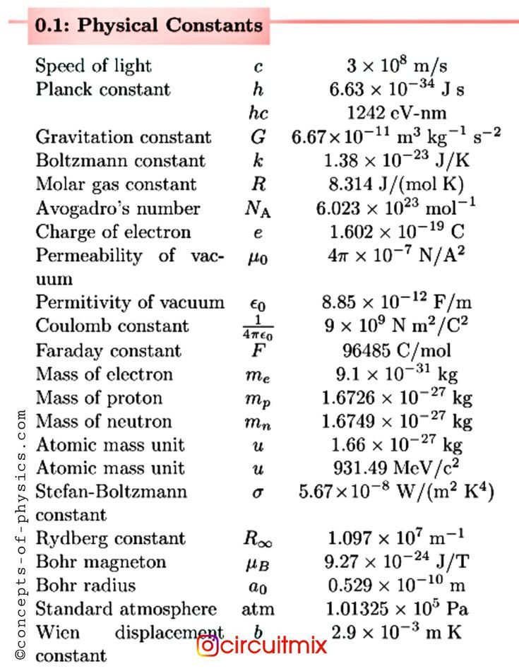 an image of physical constants and their corresponding numbers, with the formula below it