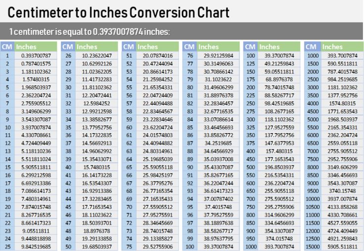 a table with numbers and times for each item in the data sheet, which is also labeled