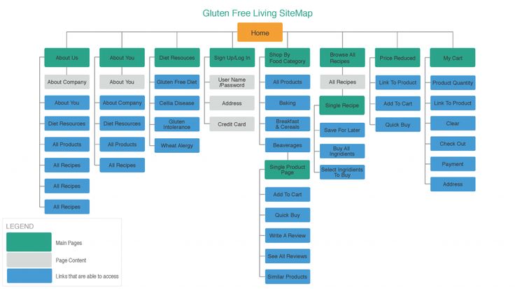 a large family tree is shown in blue and green