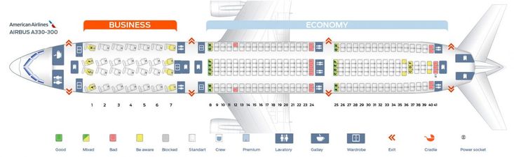 the plan for an airplane that is flying in the sky, with all its features labelled