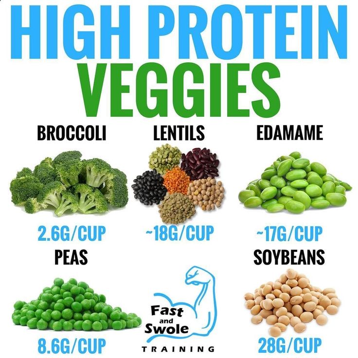 HIGH PROTEIN VEGGIES - Looking to add some extra protein to your meals while trying to build muscle or lose fat?-Look for these high protein veggies in the store to add to your shopping cart of gains!-BROCCOLIA very filling vegetable packed with Vitamin C and K, and a solid 2.6g of protein/cup.-LENTILSBeans are simply an awesome source of protein. Filled with fiber and about 18g of protein/cup they are a great addition to anyones diet!-EDAMAMEFilled with 22g of protein/cup, these littl High Protein Veggies, Fibre Meals, Keto Friendly Vegetables, High Protein Vegetables, Protein Veggies, Extra Protein, Protein Diets, Best Protein, High Protein Diet