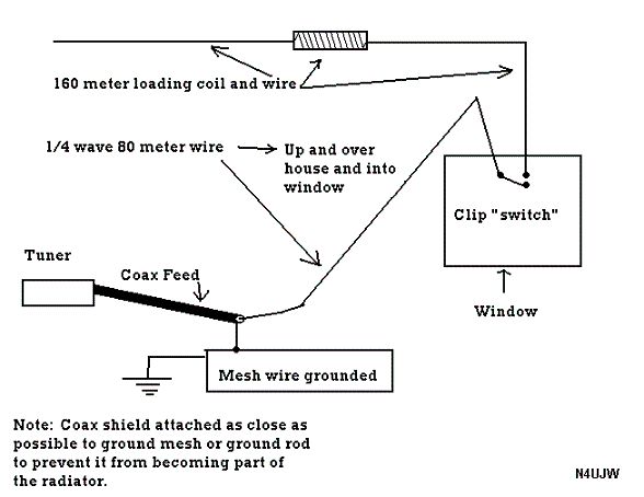 the diagram shows how to wire an electrical device with two wires, and where it is located