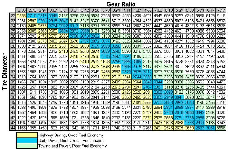 an image of a chart with numbers on it