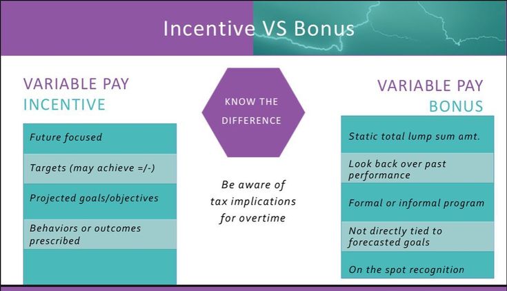 two different types of money are shown in the diagram below, which one is for each other