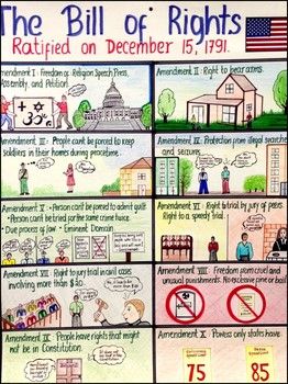 Bill Of Rights 5th Grade