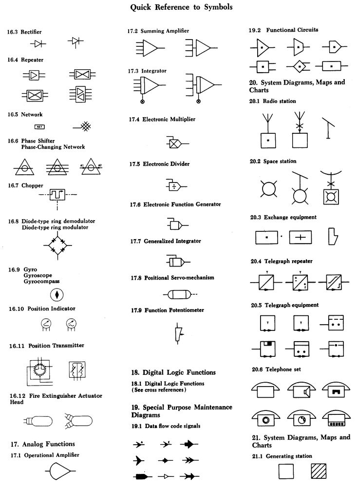 Pin by Dog Lover on Electronics Class | Tattoos for black skin, Symbols ...