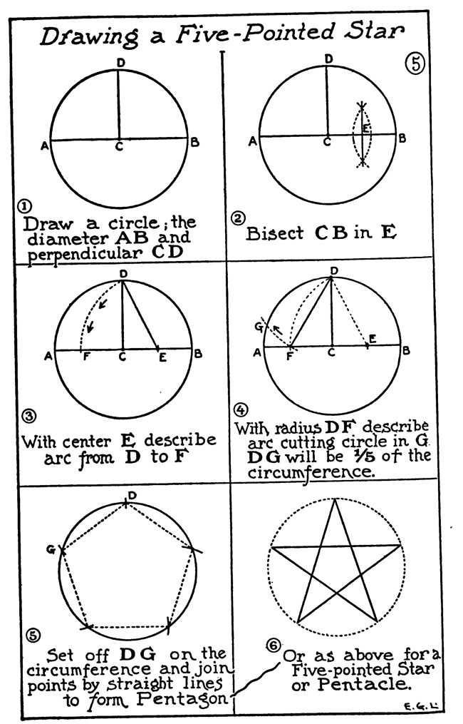 the diagram shows how to draw a five pointed star in four different directions, including