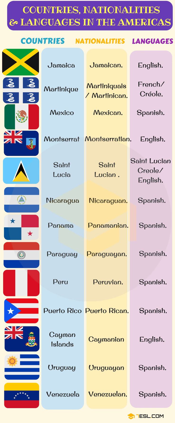 the countries that are in latin america and other countries with their flags on each side