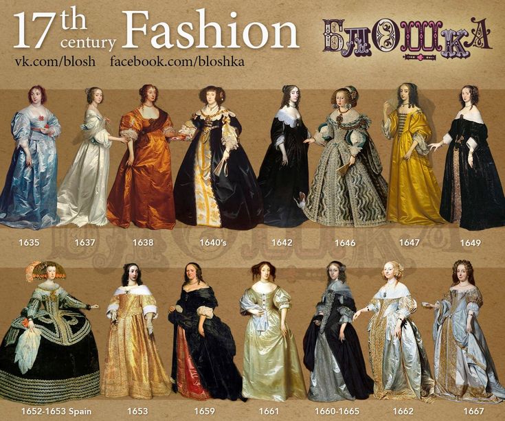 Mode du 17ème siècle - 17th century fashion - Блошка 1600 Fashion, 17th Century Dress, 17th Century Clothing, 17th Century Fashion, Fashion Timeline, Historical Dress, Historic Fashion, 18th Century Fashion, History Fashion