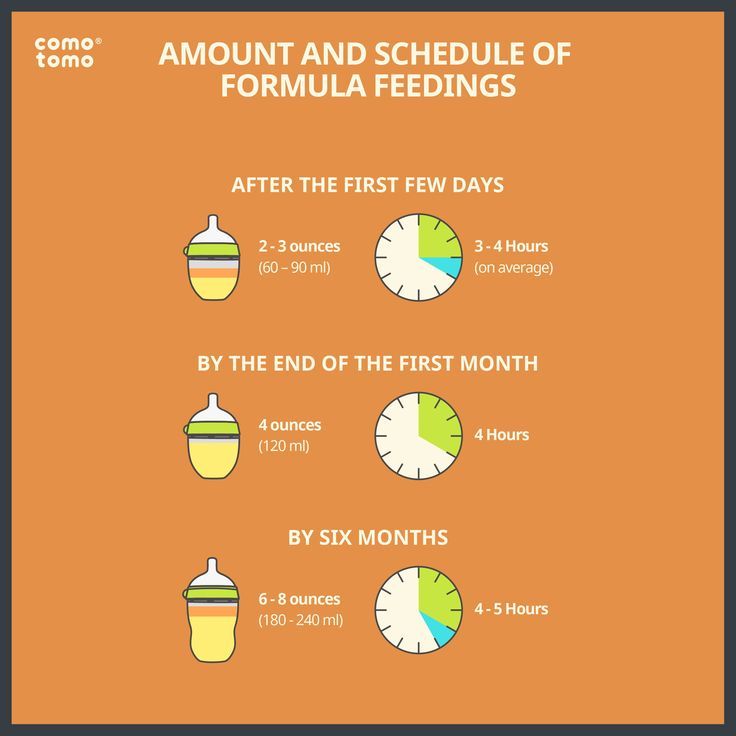 Quantity and feeding schedule with Comotomo formula | Comotomo bottle ...