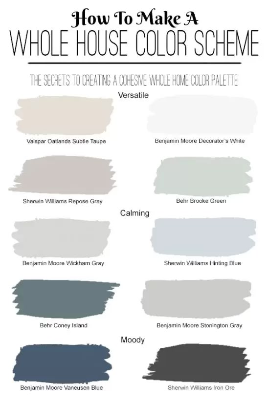 Choosing Paint Colors for A Home | House color schemes interior, Paint ...