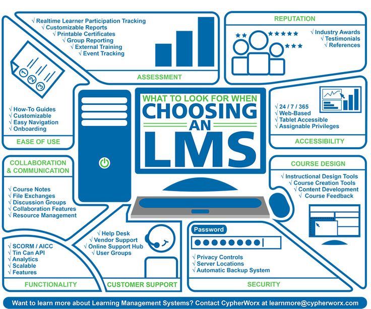 what to look for when choosing an lms course? infographical poster with information