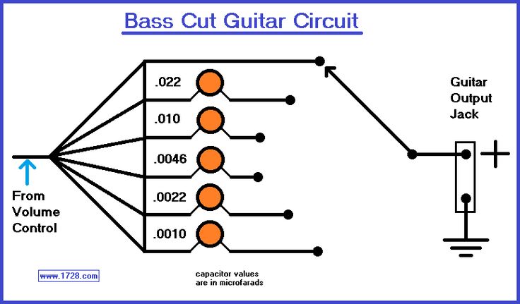 the basic wiring diagram for an electric guitar