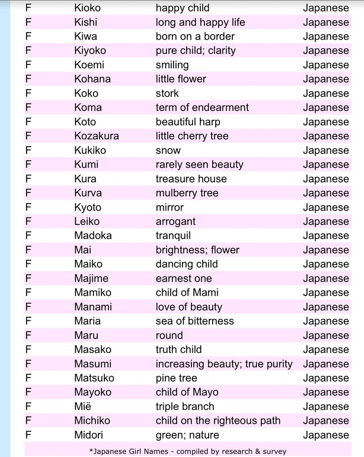 the japanese language list is displayed in this screenshoter's screengrafion