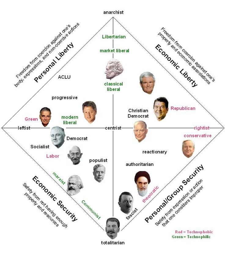 a pyramid with many different faces and words in the top right corner, including men's heads