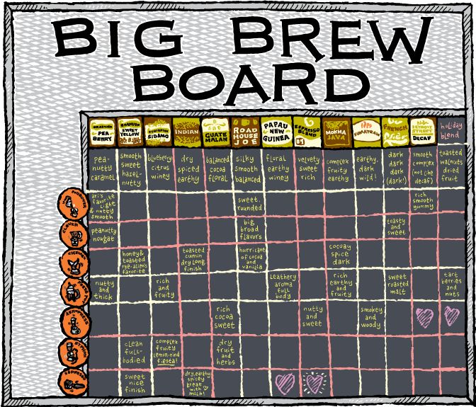 a drawing of a big beer board with lots of words on the front and sides