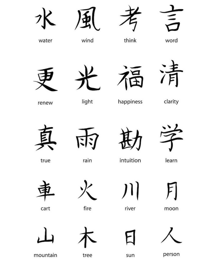 the chinese characters are written in different languages and have been used to describe what they are