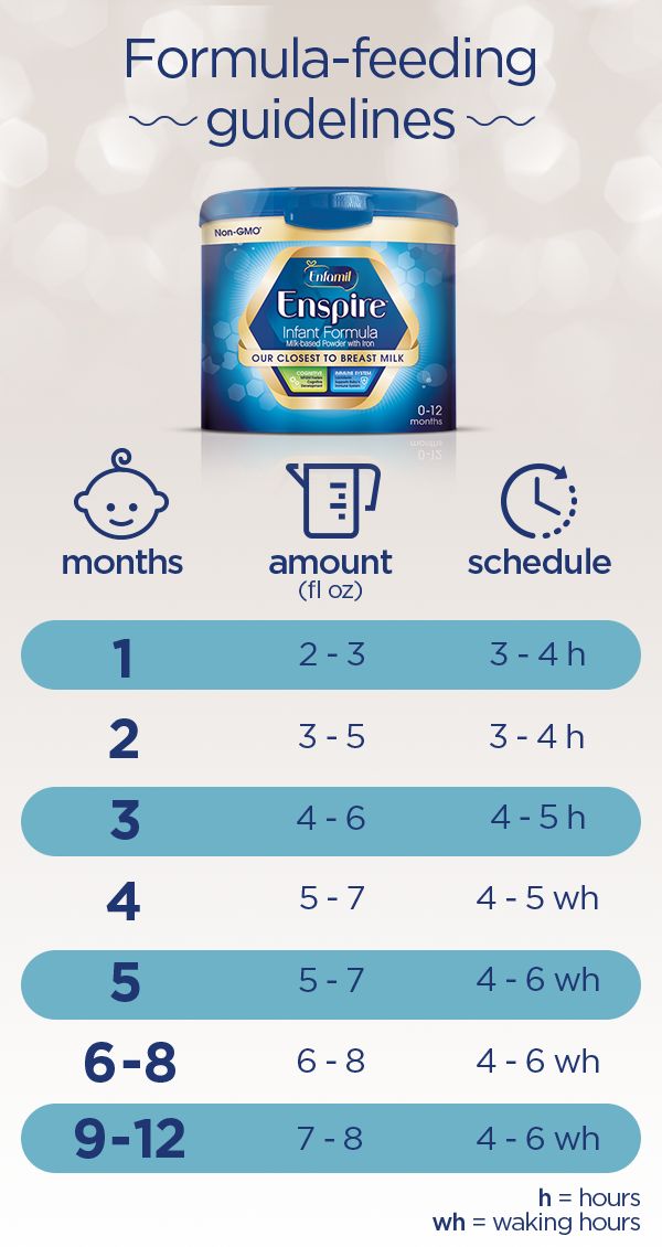 Premature Baby Formula Feeding Chart