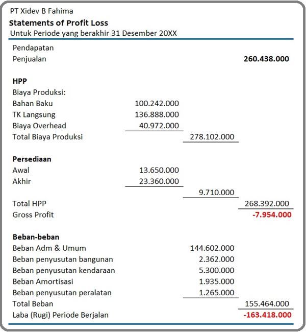 Contoh Cash Flow Direct Method