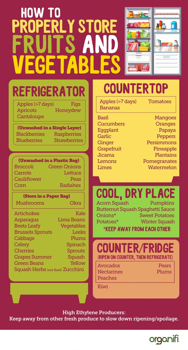 a poster with the words, how to properly store fruits and vegetables for refrigerators